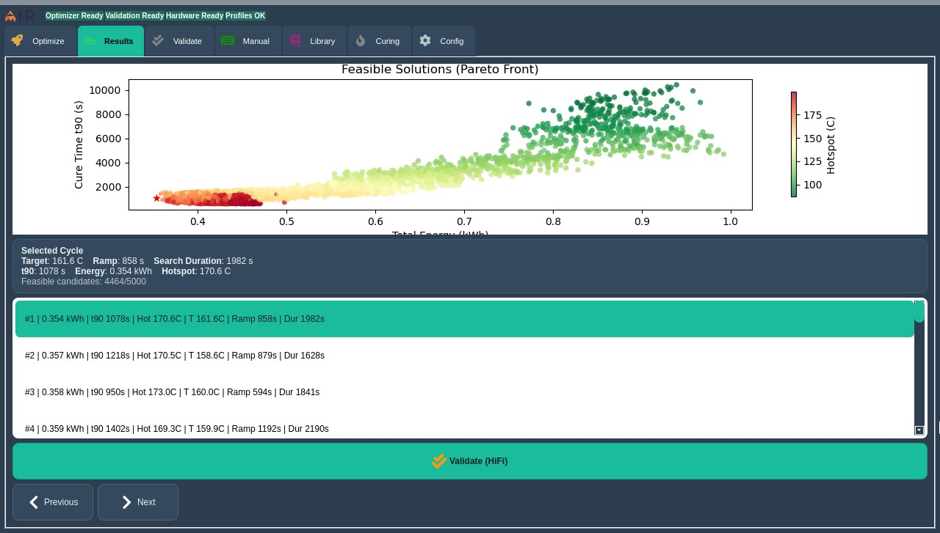 YliSense IR Cure optimizer dashboard showing Pareto-front feasible solutions and validated curing cycles